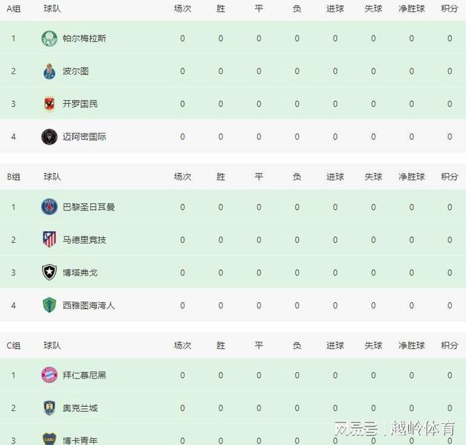 关于世俱杯决赛惨败后巴黎将重组阵容，预计11名球员离队的信息