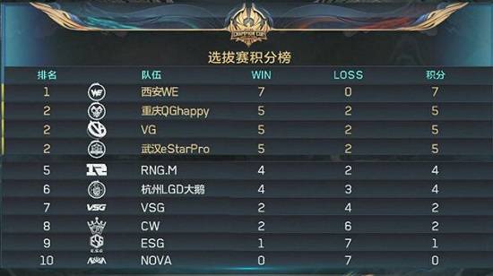 半岛体育-刀塔焦点战：战马战队对战梦魇之翼，率先晋级，赢下信心之战(谍战剧烈火战马)