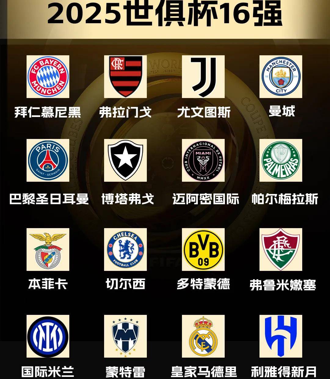 2029世俱杯已定4席FIFA改准入规则放欧洲老贵族入围？(2025世俱杯晋级规则)