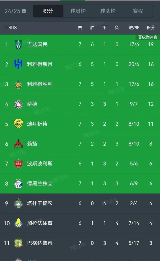 半岛体育-0胜4负！亚冠冠军提前出局，欧冠亚军也不好过，(欧冠亚军奖励)