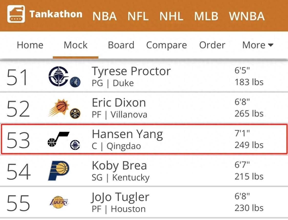 67人退出今年NBA选秀杨瀚森落选概率极低的简单介绍