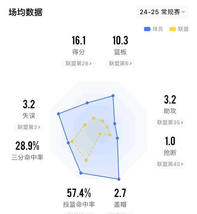 选秀网站更新杨瀚森选秀报告:评分90模板王治郅(杨瀚森NBA选秀试训结果)