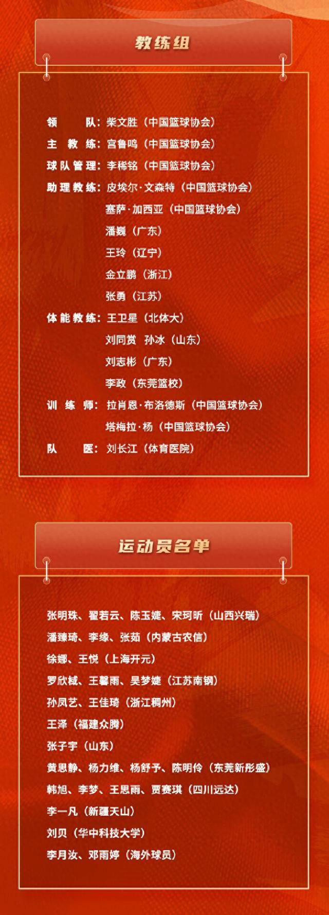 关于宫鲁鸣为女篮亚洲杯练兵两大问题急需解决的信息