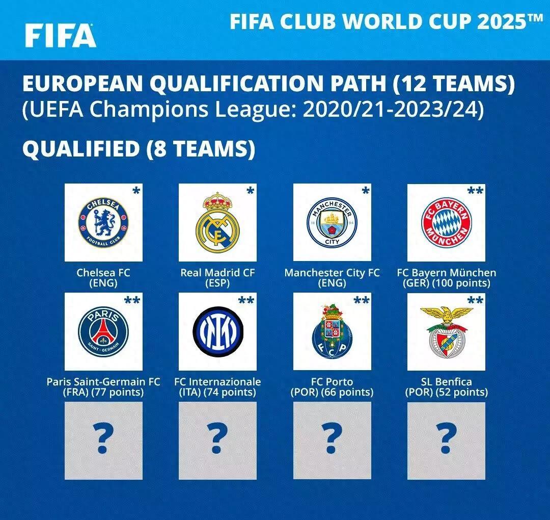 世俱杯8强：切尔西上半区独美巴黎VS拜仁皇马PK多特(2025世俱杯详细赛程表)