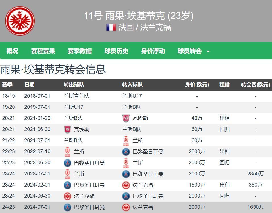 关于法鹰买入埃基蒂克、马尔穆什、穆阿尼仅花1650万的信息