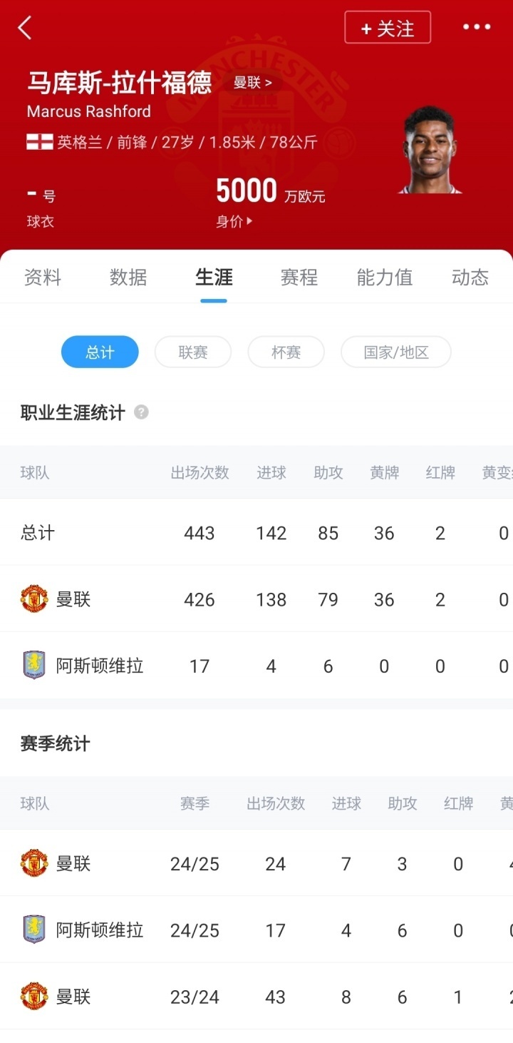 曼联希望在拉什福德的合同中加入赔偿金，以防巴萨不买断(曼联交易拉什福德)