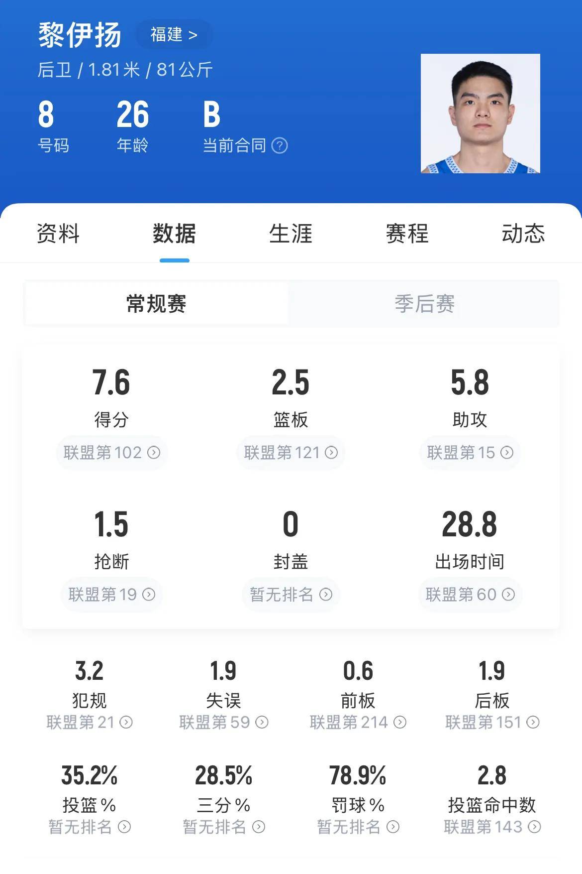 留住邹阳，董事长亲自发话！黎伊扬离队倒计时，福建只给C类合同的简单介绍