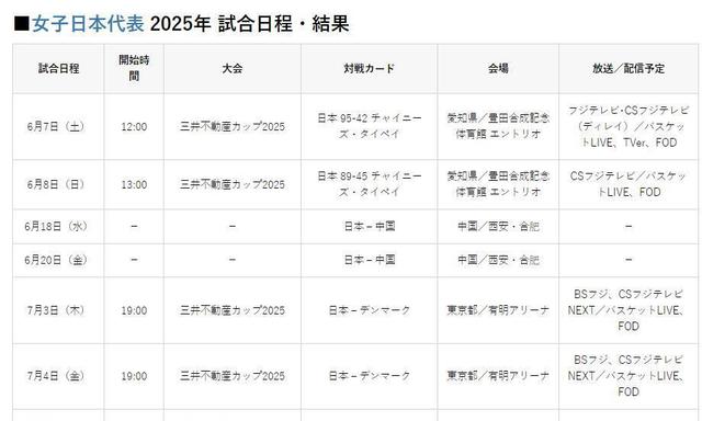包含FIBA官方分享日本女篮宫泽夕贵采访：现在稍微松口气了的词条