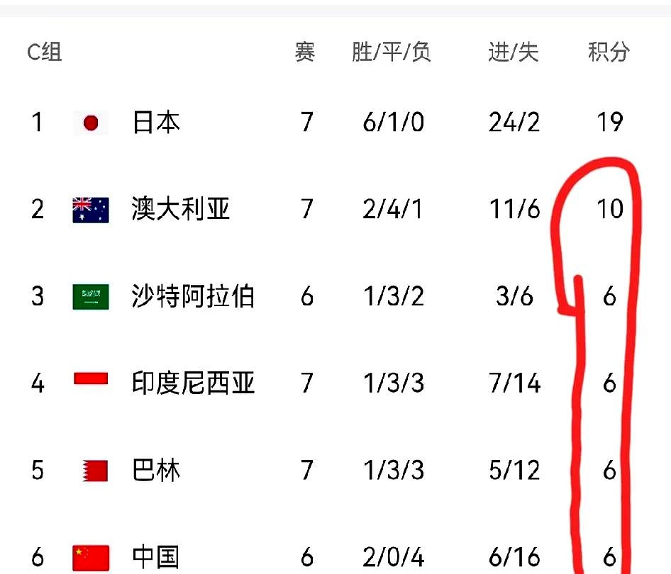 世预赛附加赛分组引众怒，亚足联偏帮沙卡，印尼成牺牲品(艾克斯奥特曼)