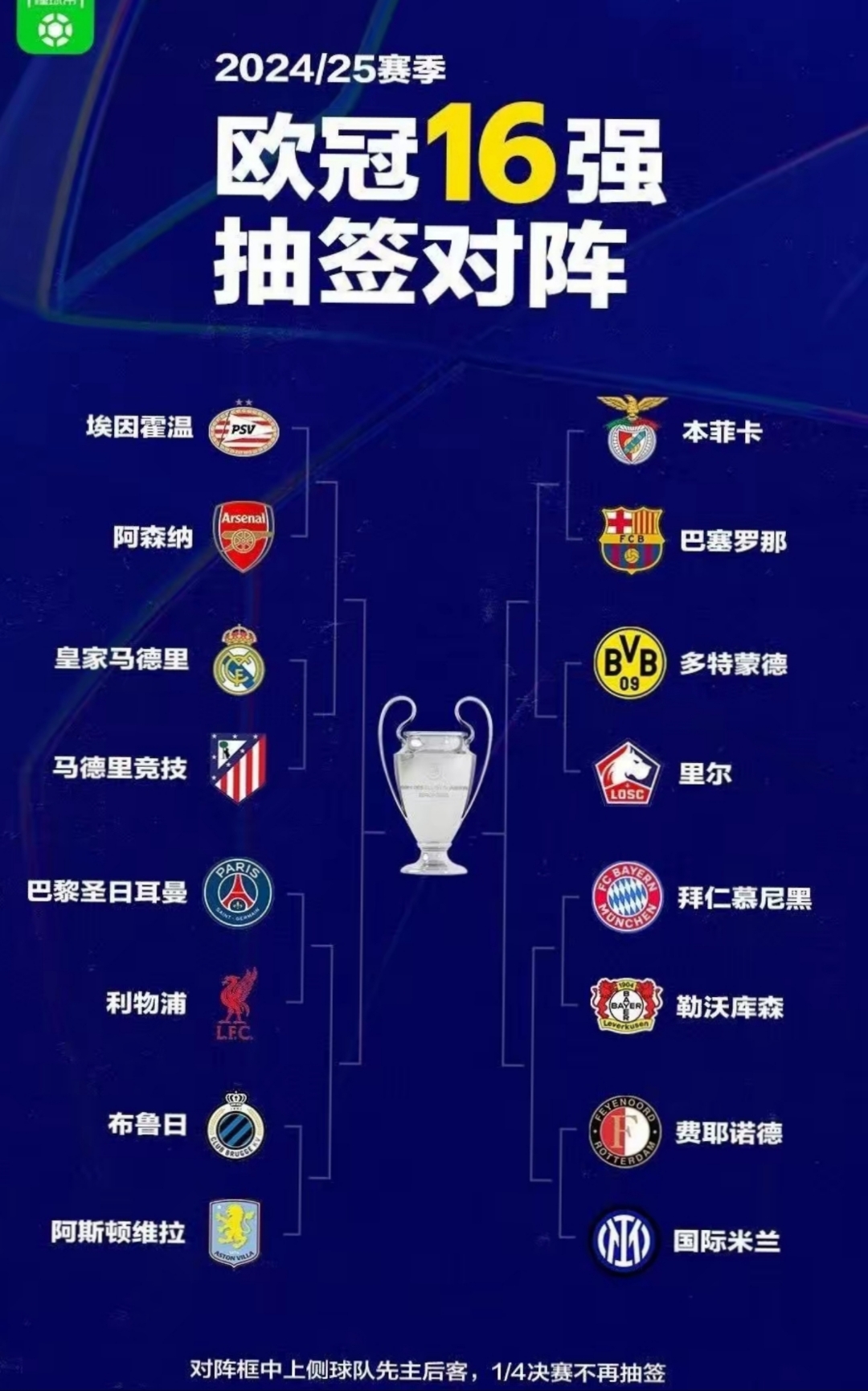 关于曼城追平皇马！FIFA俱乐部排名更新，拜仁升至第的信息