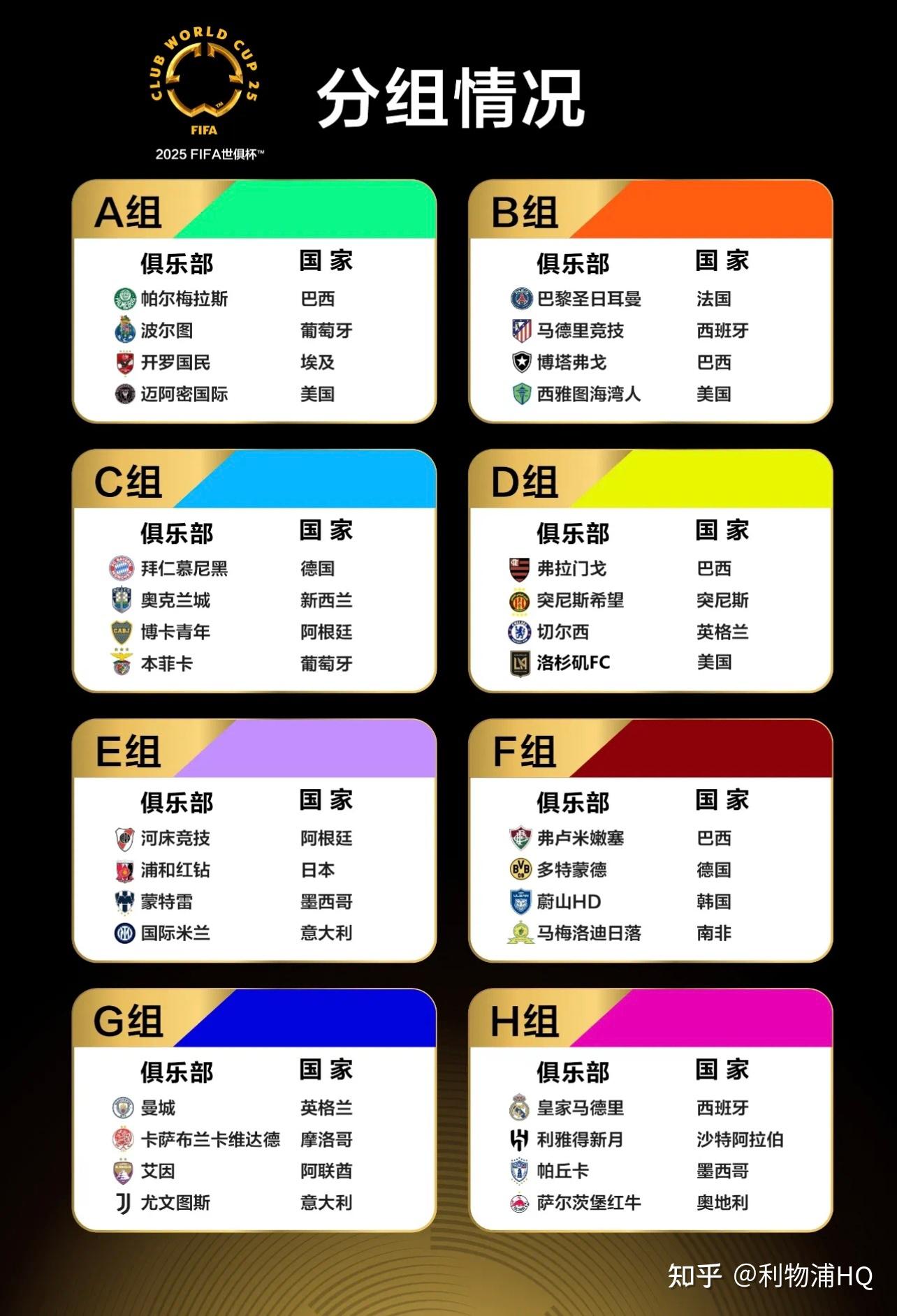 世俱杯金币竞猜第8日奖池累计超73万，第9日12道(法甲比赛结果)
