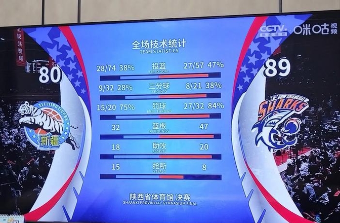胜负手！日本女篮三分球命中率高对联防做好预案(中国女篮三分球投手)