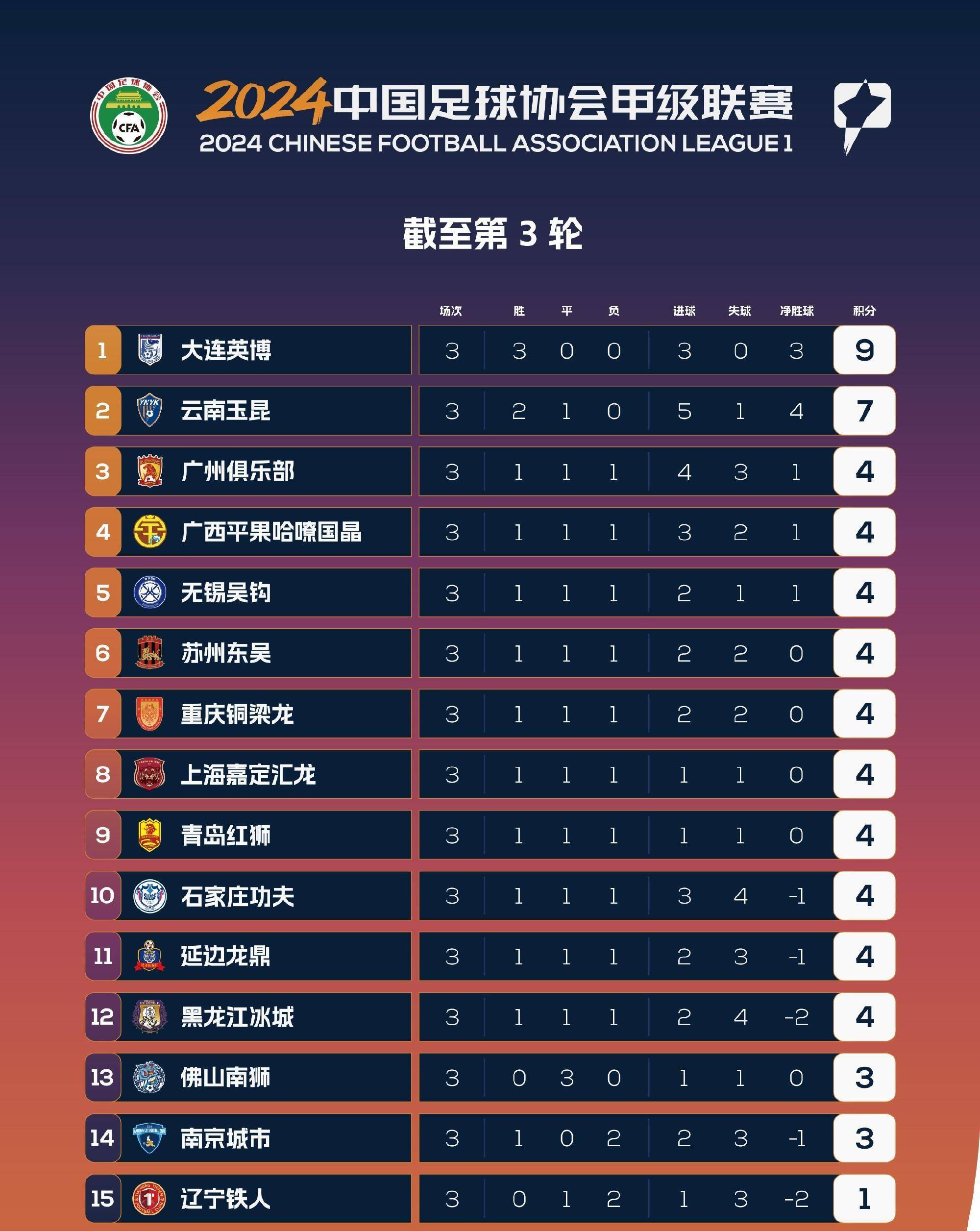 关于中甲第16轮战罢，五场精彩对决，最新积分榜一览的信息