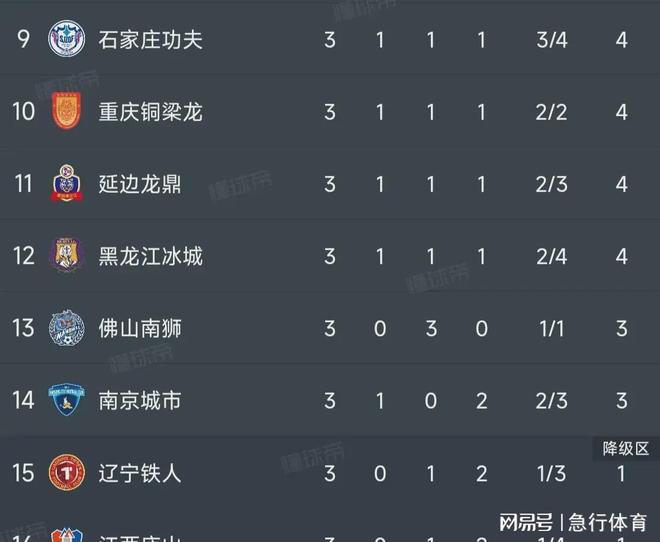 关于中甲第16轮战罢，五场精彩对决，最新积分榜一览的信息
