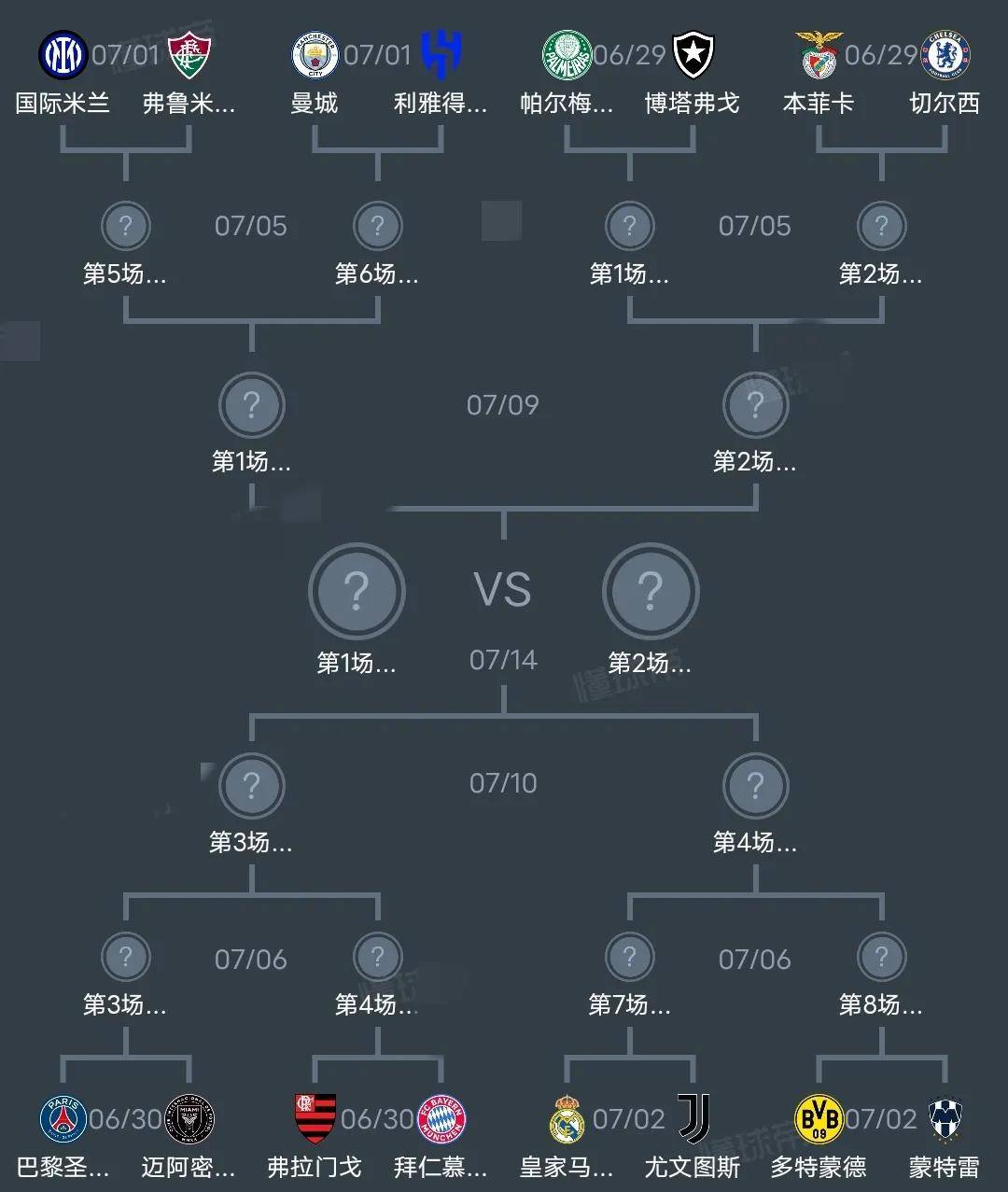 世俱杯夺冠赔率：大巴黎133超低赔秒杀切尔西(世界杯预选赛巴黎)