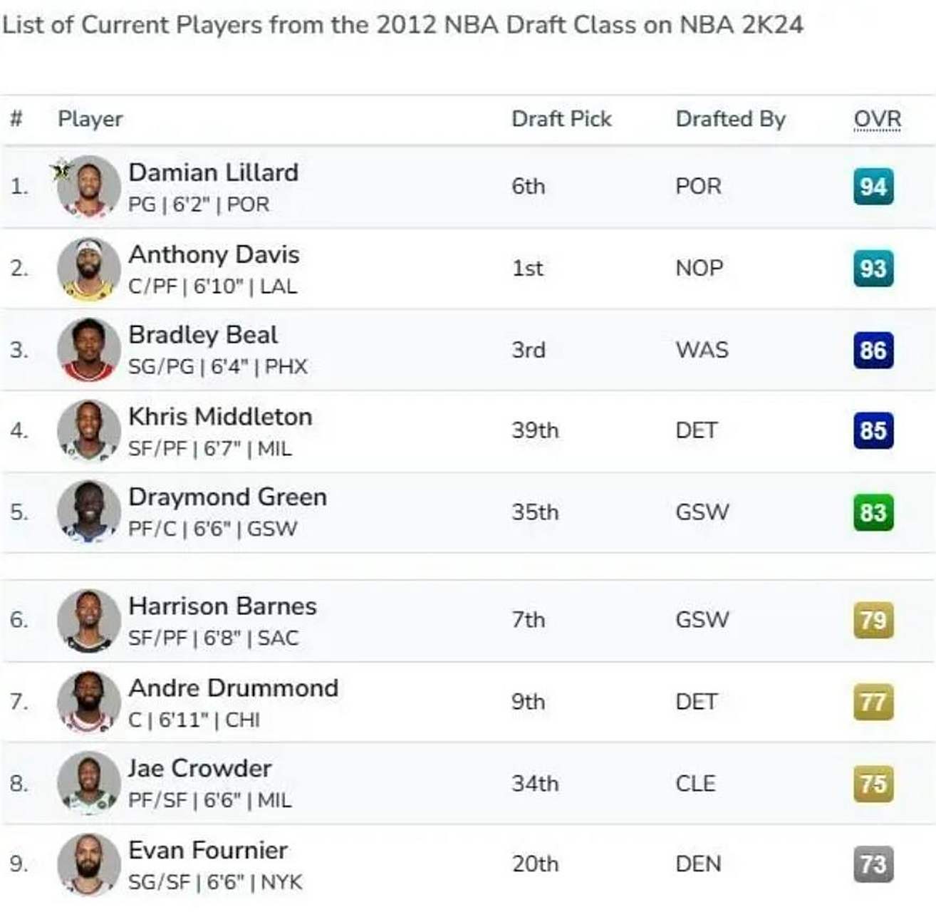 杨瀚森2K26能力值70弗拉格82高居历史新秀第二(杨瀚森最新nba选秀排名)
