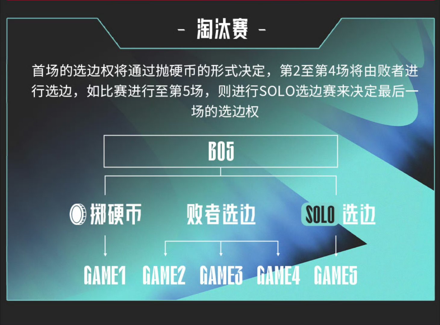 MSI后再聚首！3分钟带你了解EWC2025英雄联盟，LPL能否摆脱底座？(lpl ez)