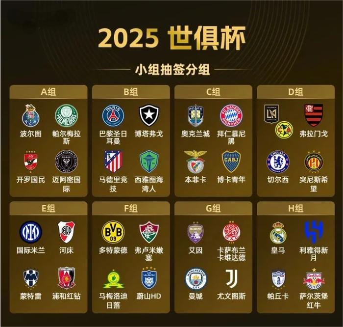 新版世俱杯将每四年举办一次，参赛球队增至32支(世俱杯 赛制)