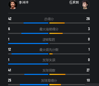 进攻击溃世界第4！兴邦组合2-0晋级决赛欲为队友复仇(苏波邦vs马拉特二番战)