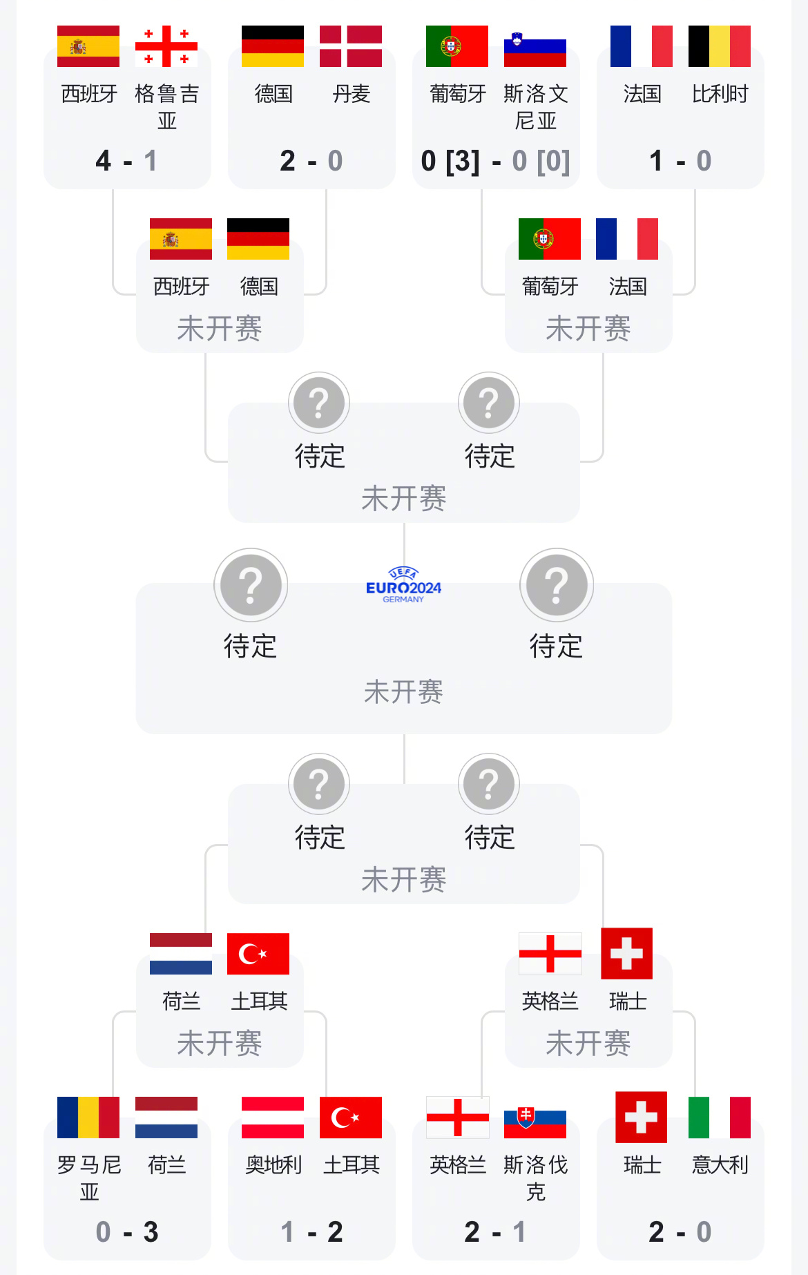 法国击败瑞士，晋级欧洲杯四强(法国击败瑞士,晋级欧洲杯四强了吗)