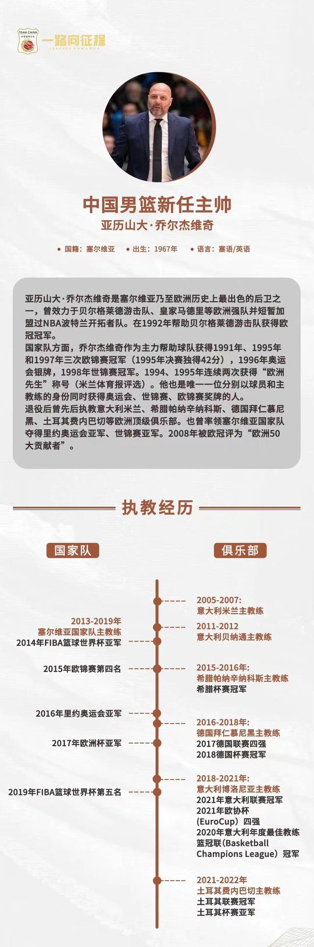 俄罗斯篮球协会宣布推出新赛事(俄罗斯篮球协会宣布推出新赛事的时间)