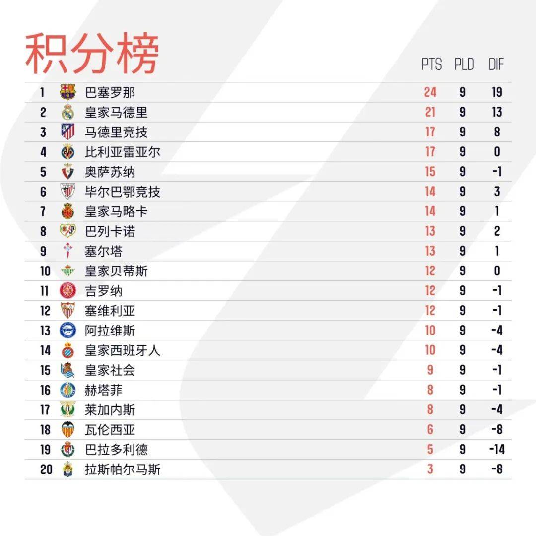塞维利亚遭遇失利，积分榜位置受影响(塞维利亚是什么联赛)