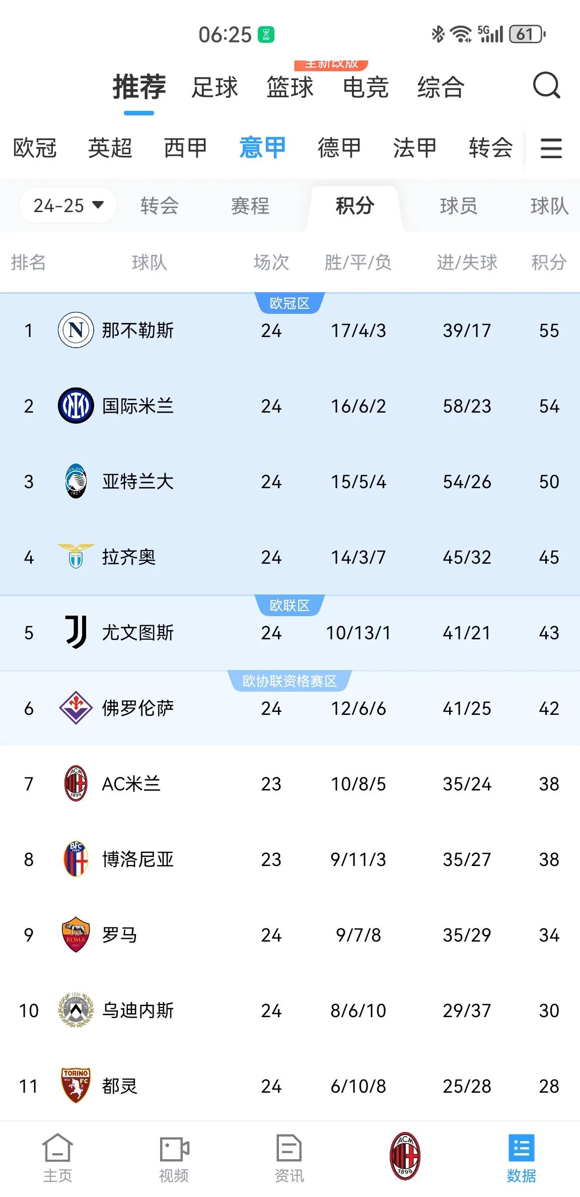 米兰双雄争霸，战绩逐渐下滑(嘉世为什么战绩下滑)