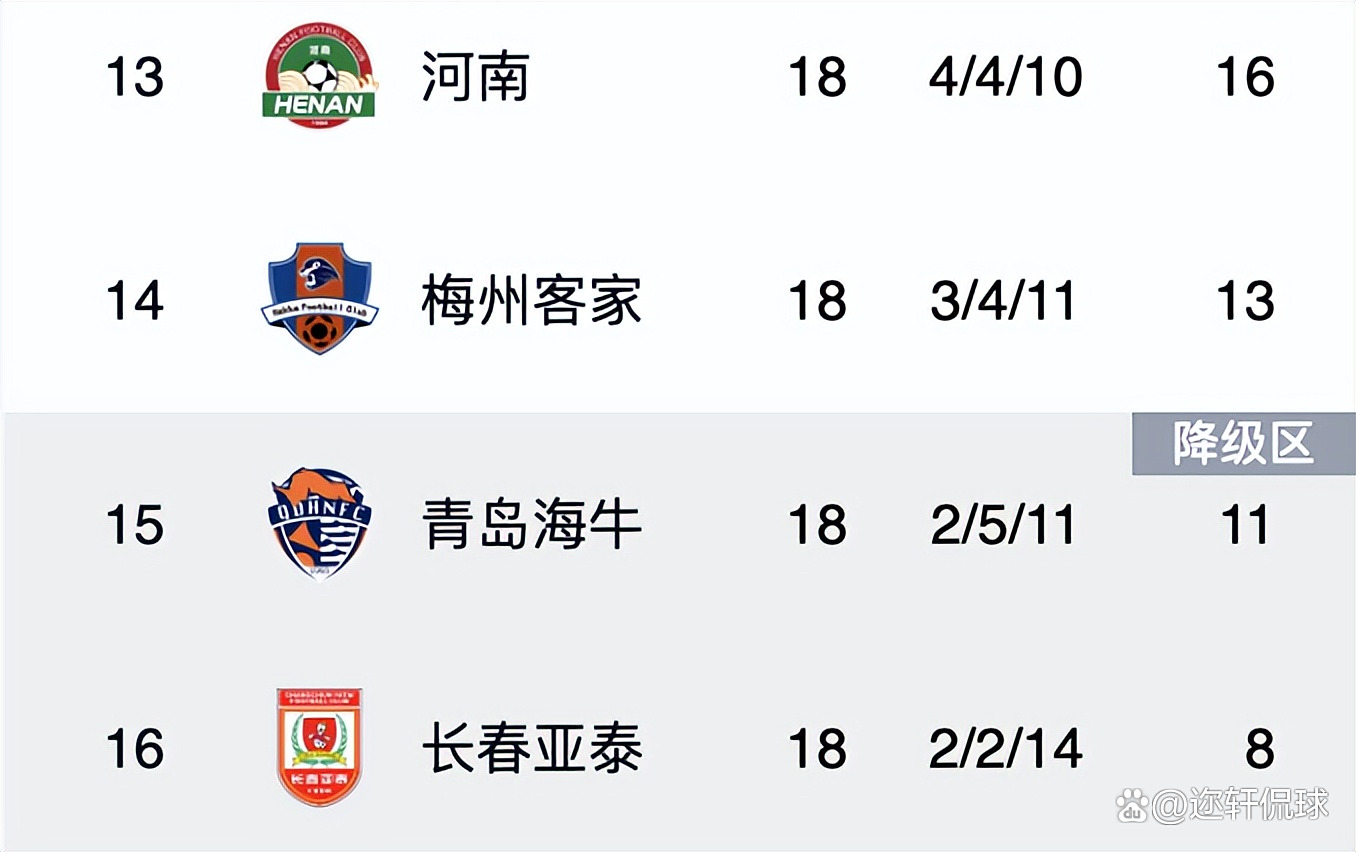 关于鲁能客战力挽狂澜，成功登上中超榜首！的信息