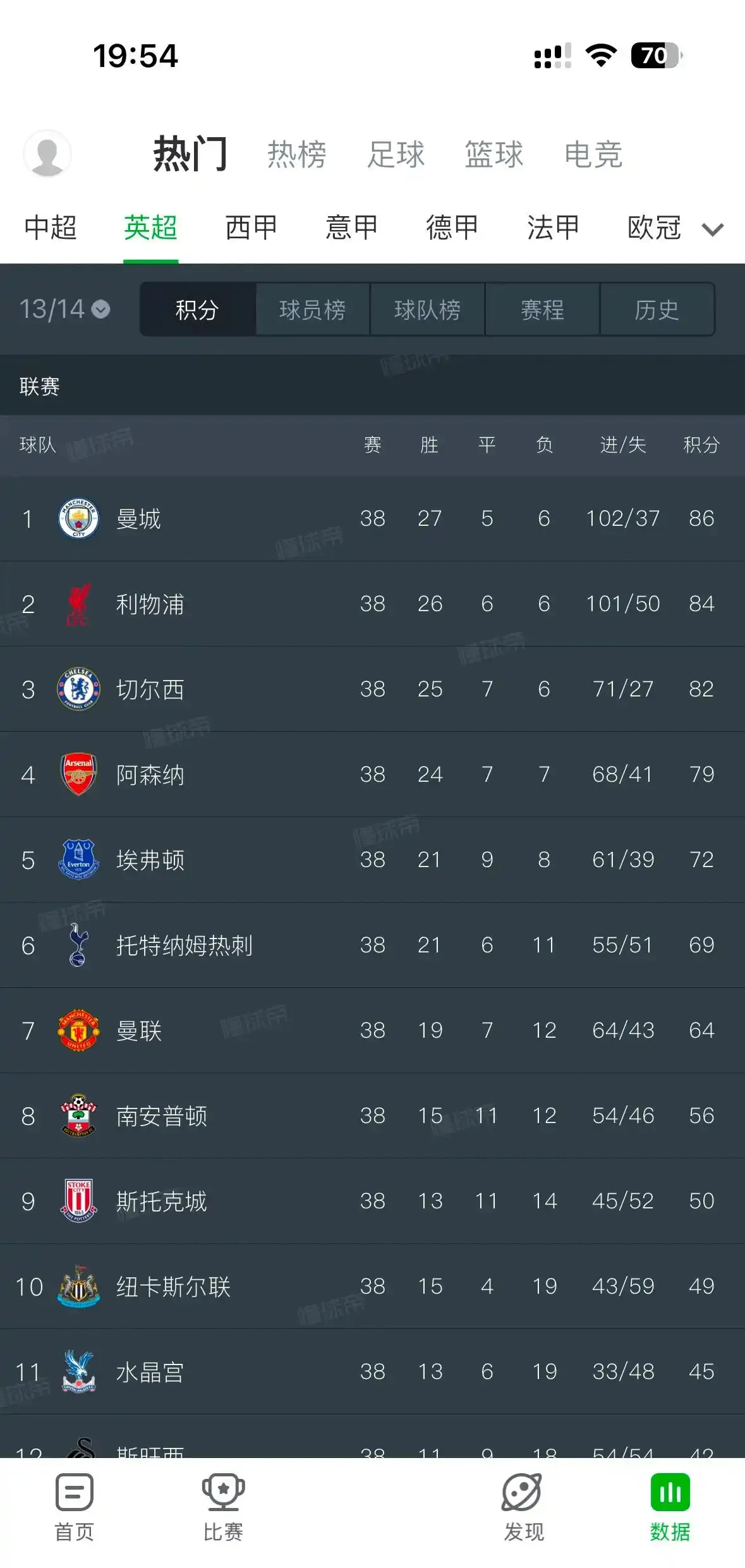 利物浦大比分击败马德里竞技，晋级欧冠四强(利物浦大比分击败马德里竞技,晋级欧冠四强了吗)