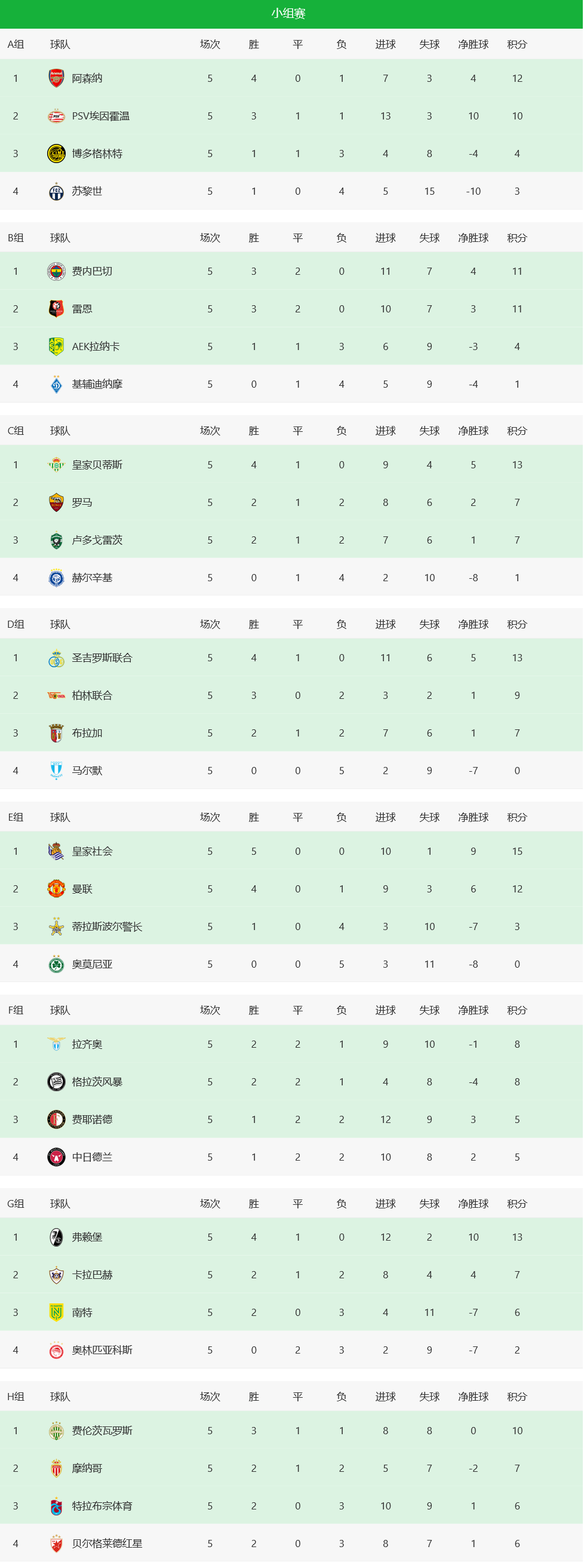 罗马主场获胜，稳固积分榜位置(罗马主场不败)