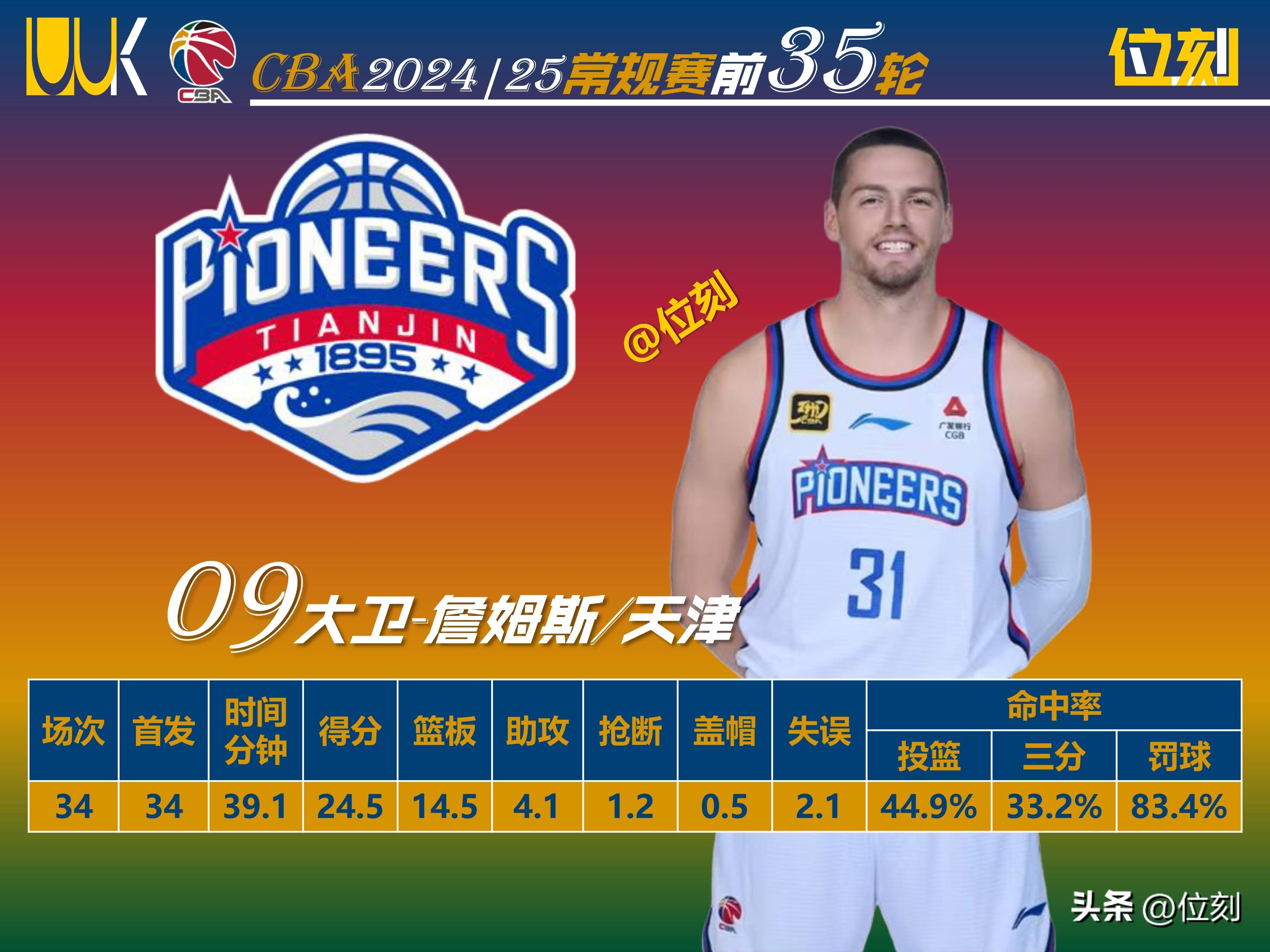 双外援合作顺畅，为球队贡献不可或缺的力量(cba双外援对单外援)