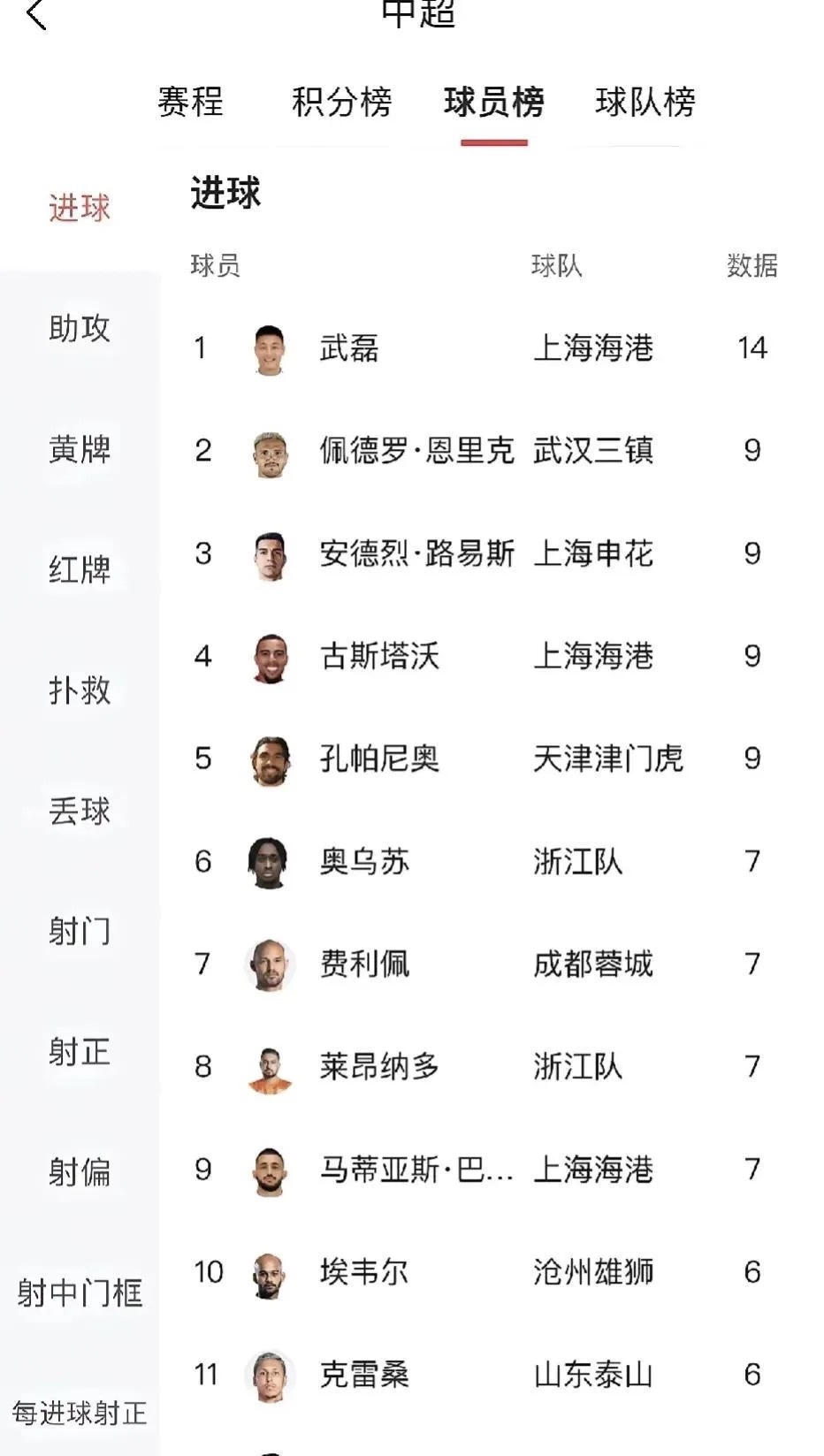 关于中国足球高水准对阵，球员实力引人瞩目的信息