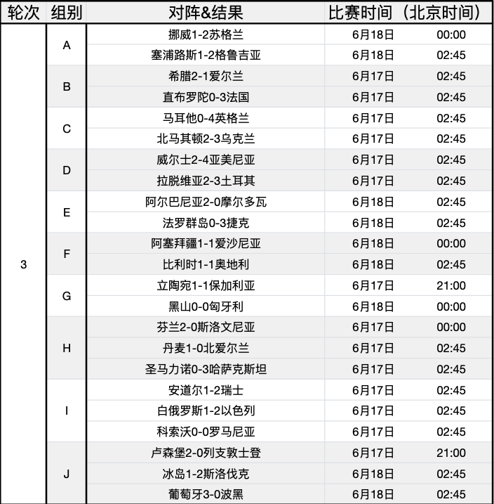 欧洲杯预选赛最新成绩，实力对比表明谁更强(欧洲杯预选赛最新成绩,实力对比表明谁更强大)
