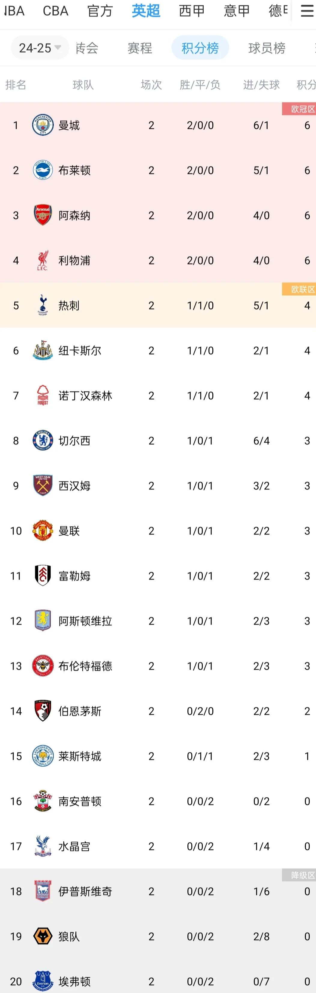 比利亚雷亚尔在主场取得胜利，继续领跑积分榜(比利亚雷亚尔足球)