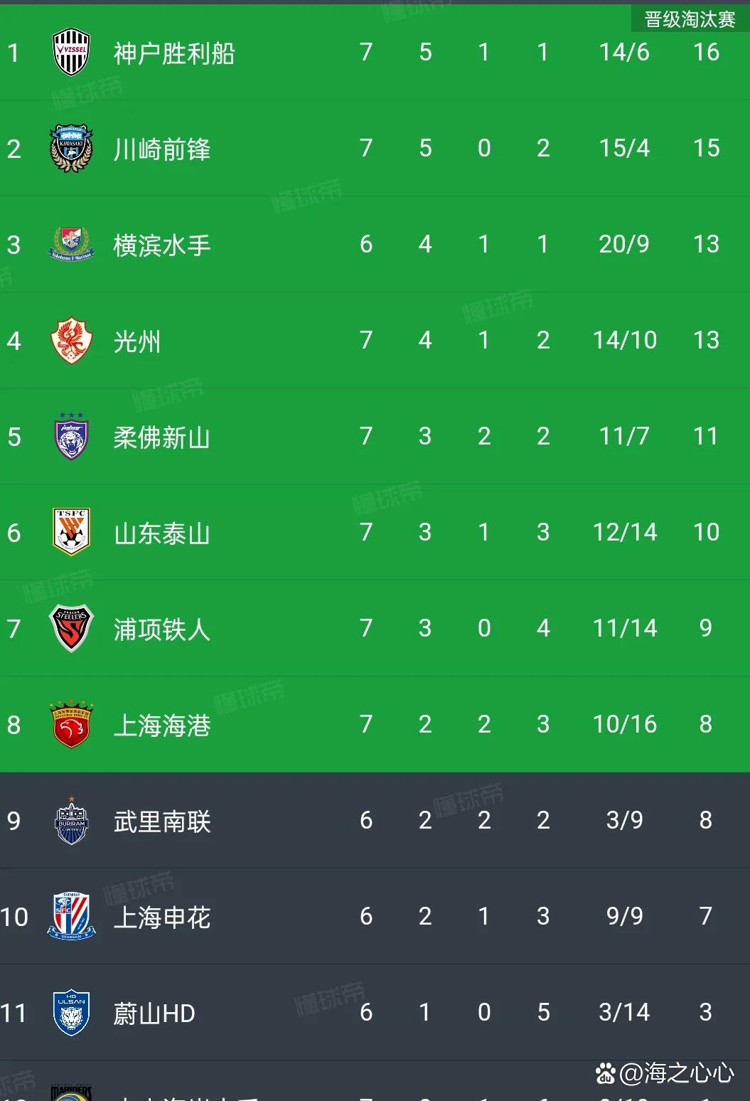 包含上港客场大胜泰达，登顶积分榜的词条